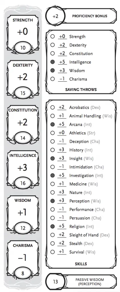 lens Classic Disclose Reading a D&D Character Sheet Explained: The Complete Guide