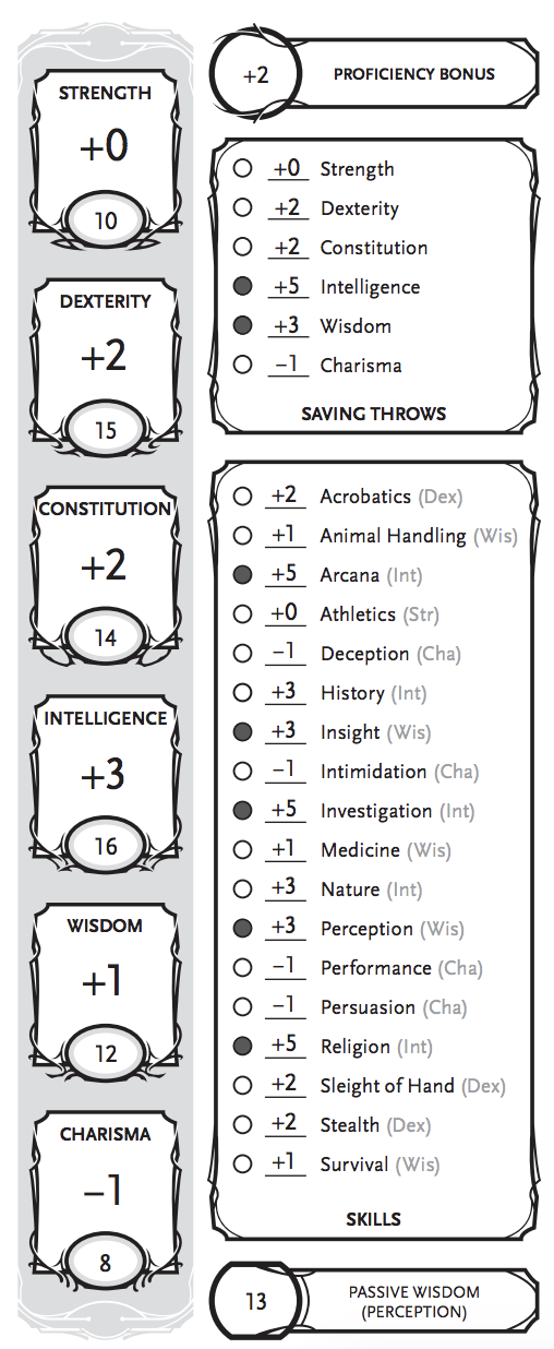 Reading a D&D Character Sheet Explained: The Complete Guide